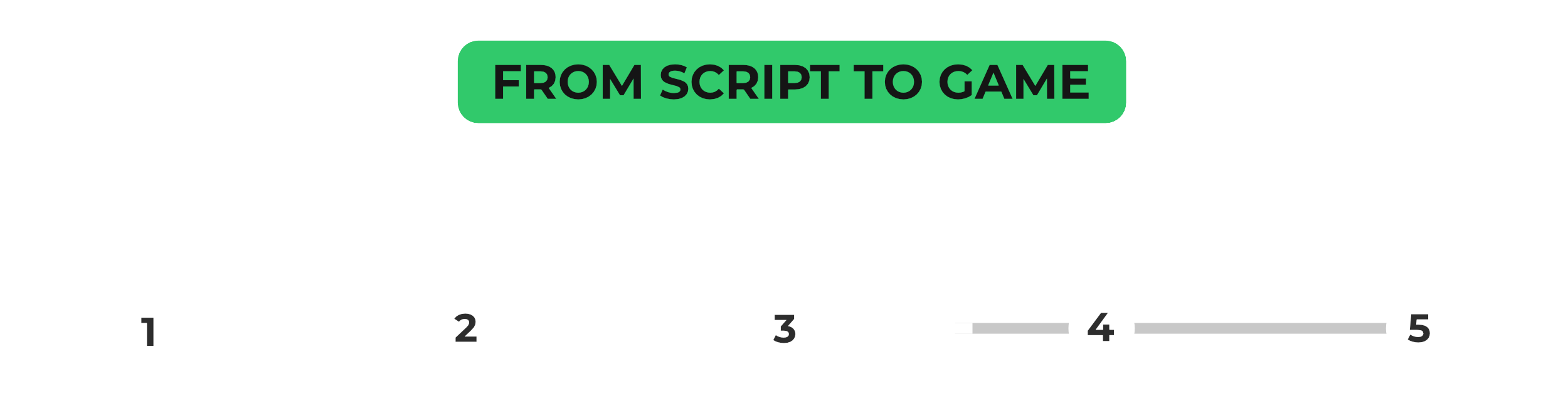 A simple diagram with the text 'FROM SCRIPT TO GAME' in a green rounded rectangle above five numbered steps (1 through 5) on a white background.